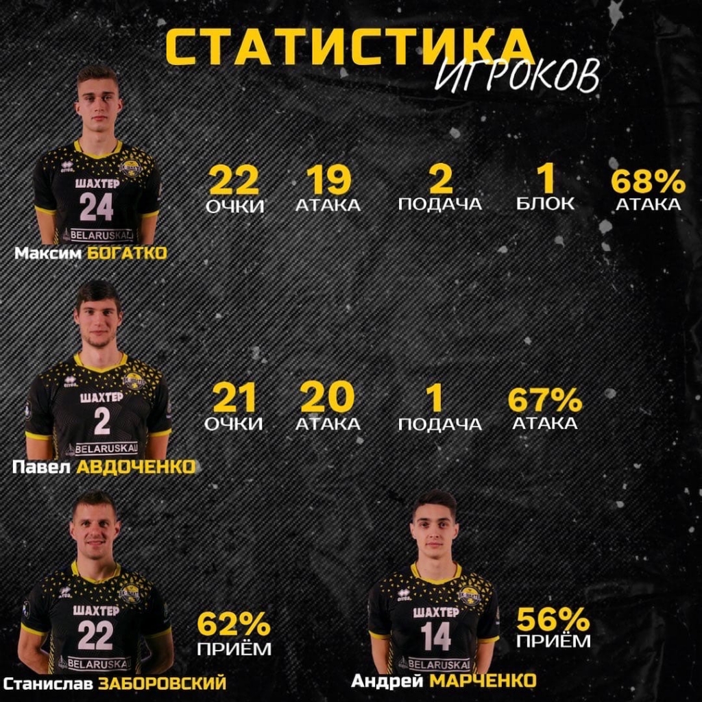 Плей-офф. Выручила подача - комментарии тренера и MVP-игрока