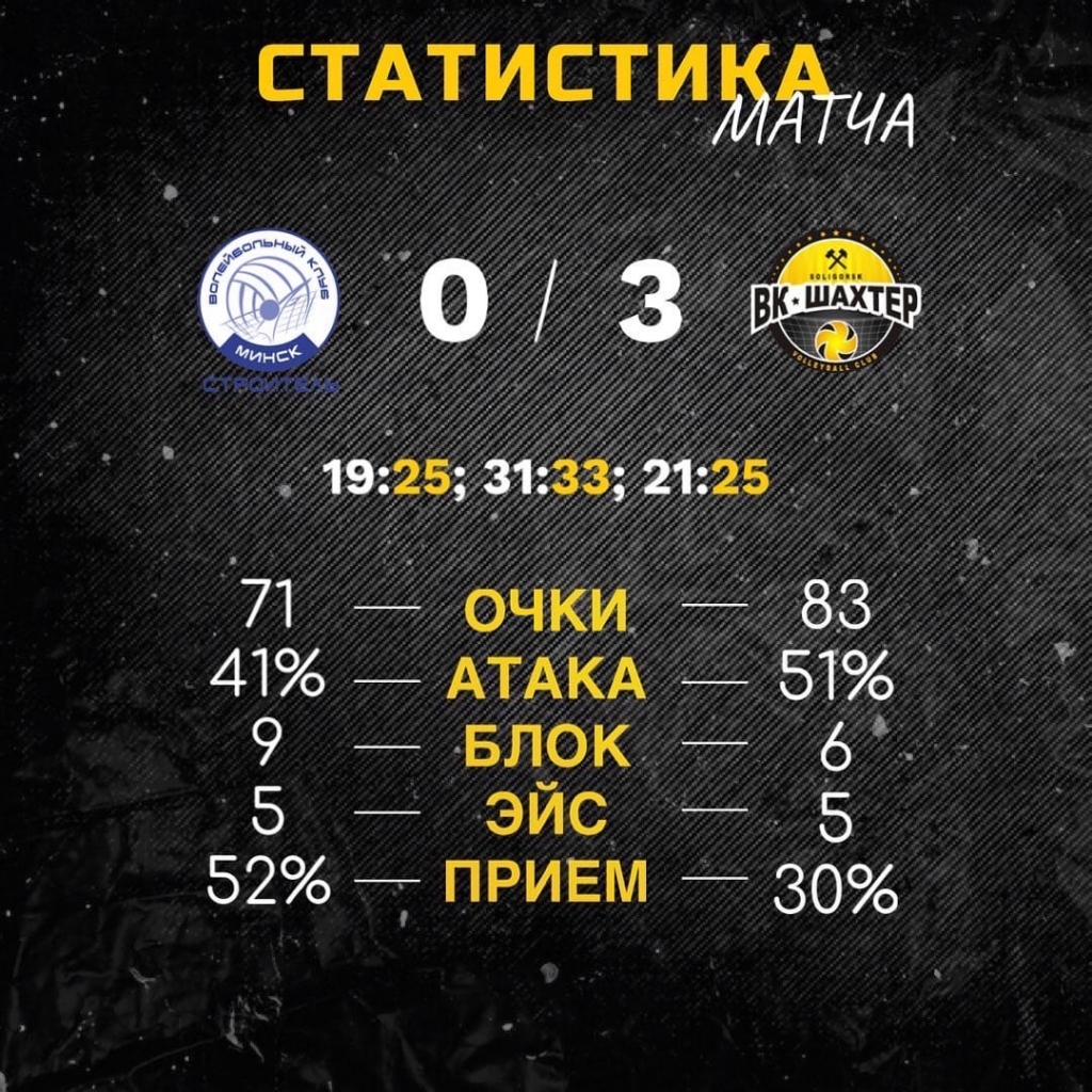 Статистика Стороитель Шахтер.jpg