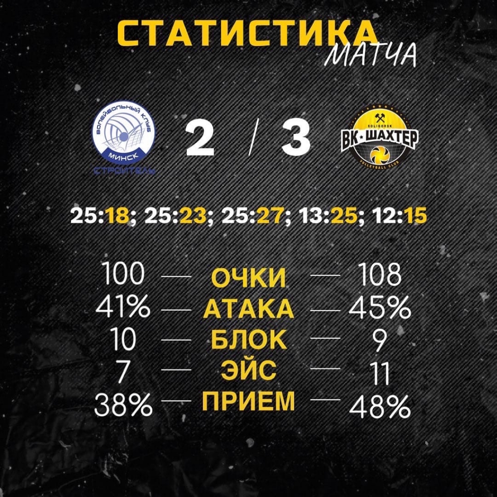 Строитель Шахтер апреля 13.jpg