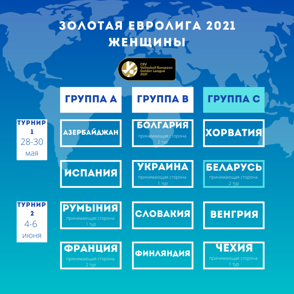 Соперники Евролиги 2020 женщины.png Соперники Евролиги 2020 женщины.png