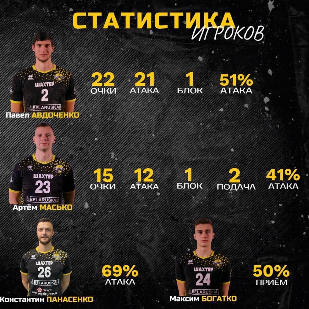Статистика Строитель Шахтер 13 апреля.jpg