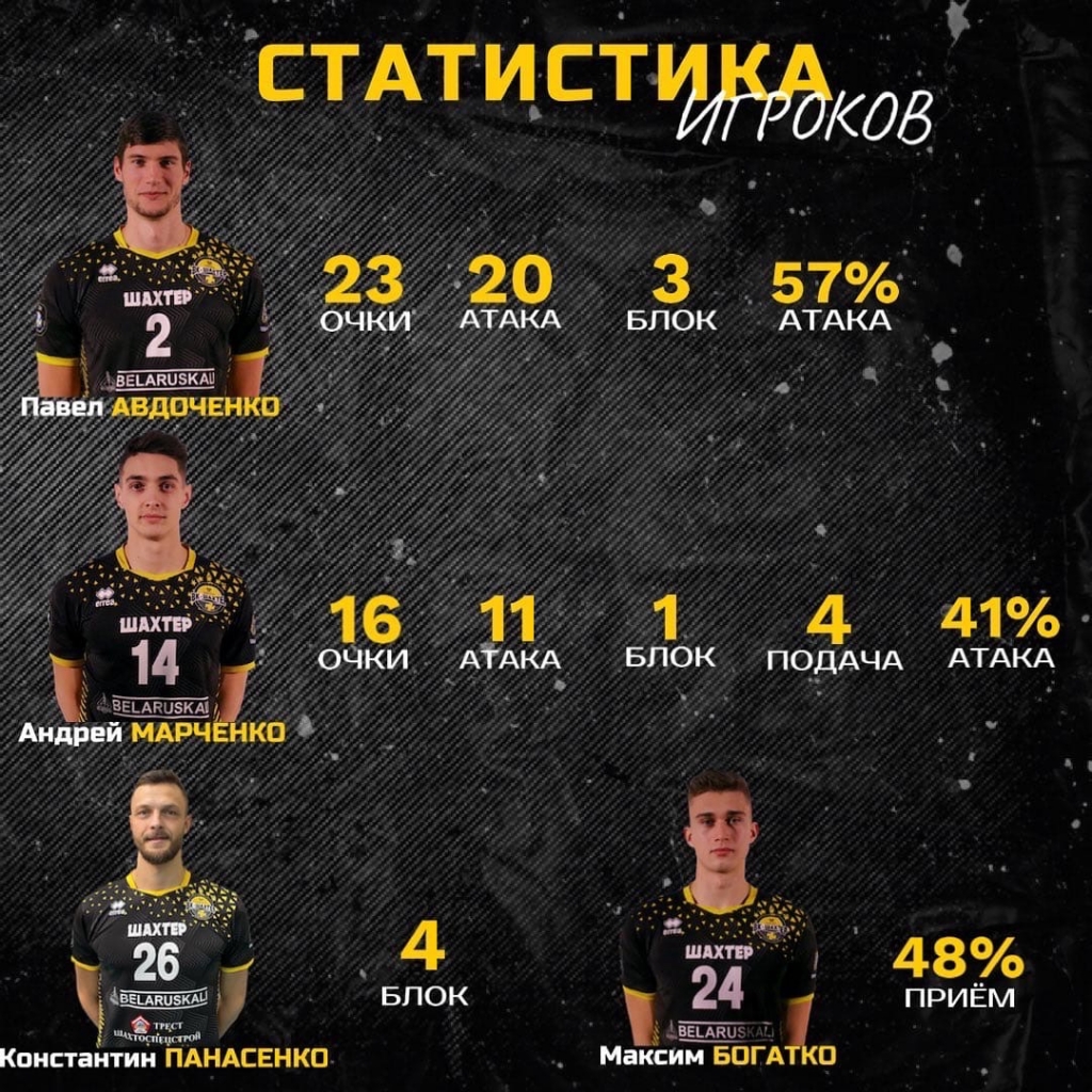 Статистика Шахтер - Строитель 7 апреля_1.jpg Статистика Шахтер - Строитель 7 апреля_1.jpg
