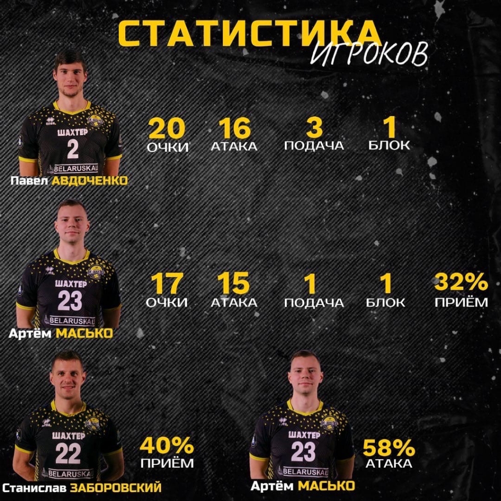 Статистика Строитель Шахтер.jpg