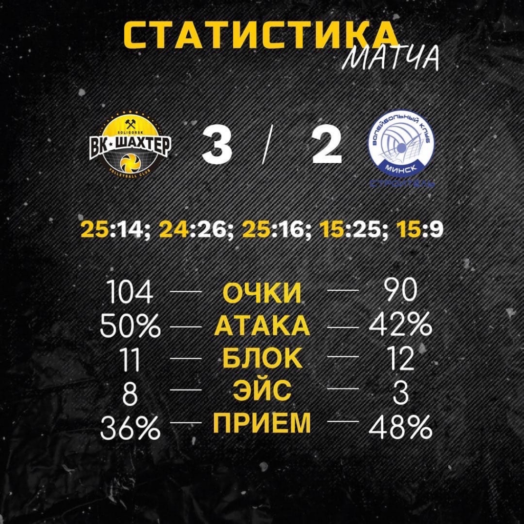 Статистика Шахтер - Строитель 7 апреля.jpg